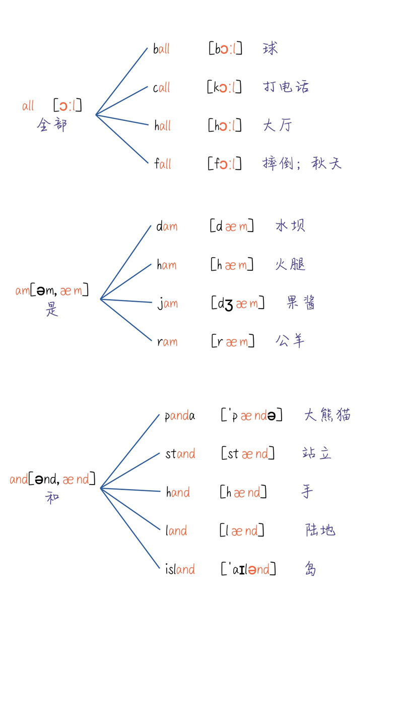 秒记单词秘籍   小学900词