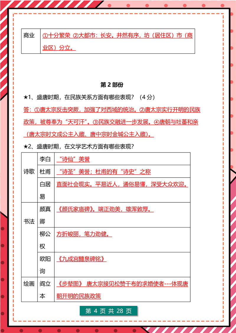 七年级历史下册(期末)考点清单 + 简答题-  答题模板