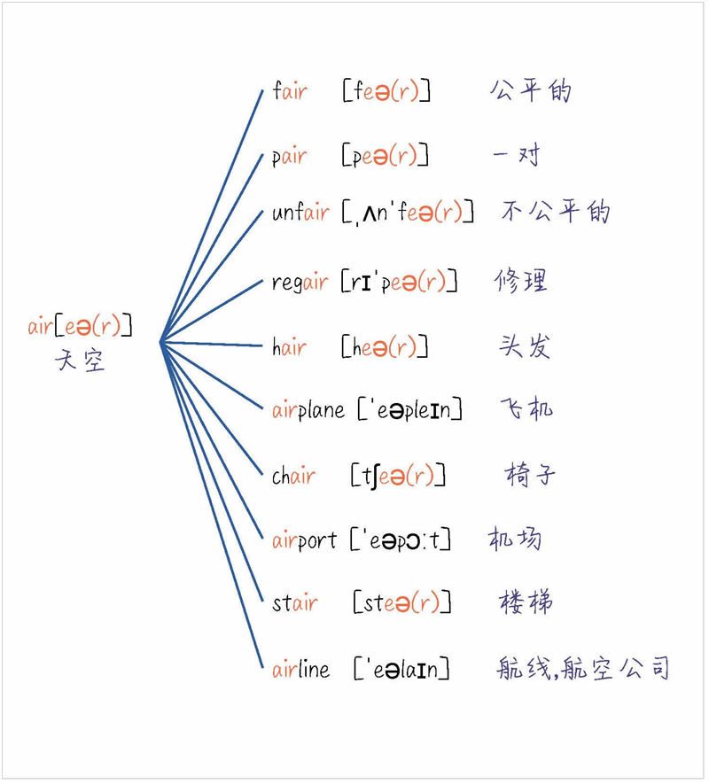 秒记单词秘籍   初中2000词