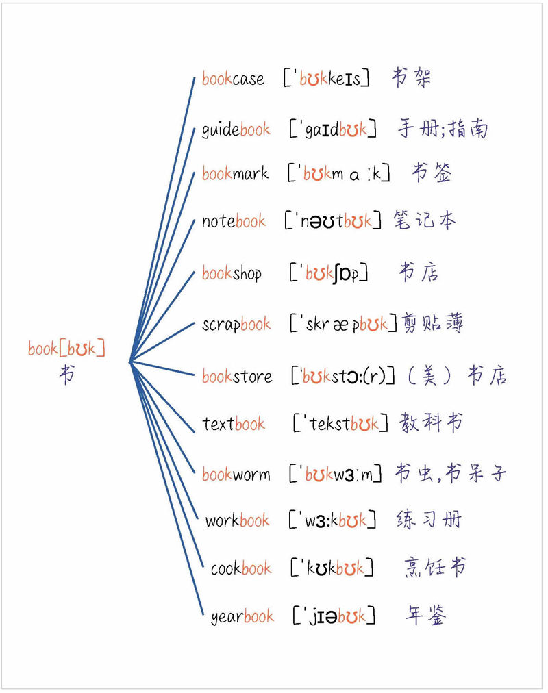 秒记单词秘籍   初中2000词