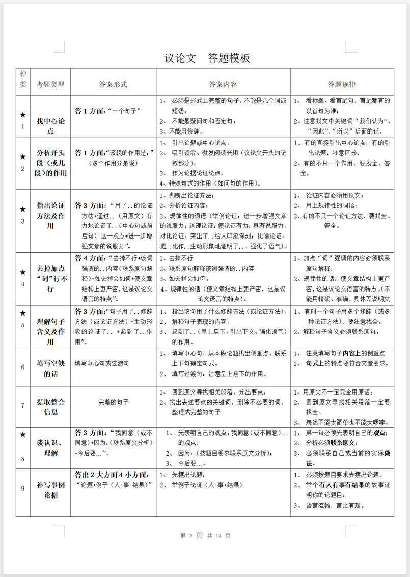 初中语文  阅读理解  满分模板