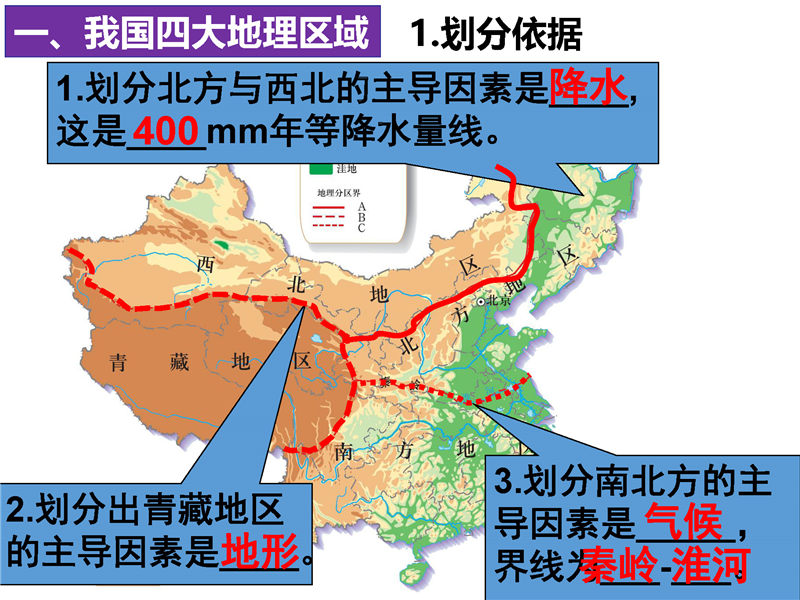 八年级下册 核心考点+思维导图（2022年）
