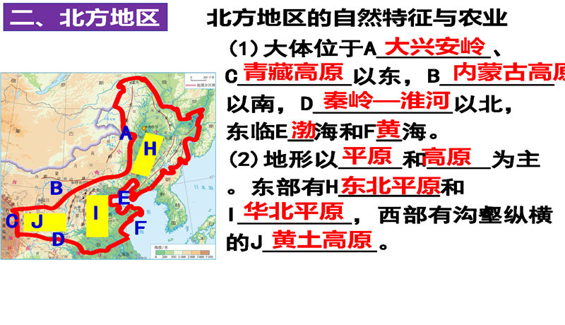 八年级下册 核心考点+思维导图（2022年）