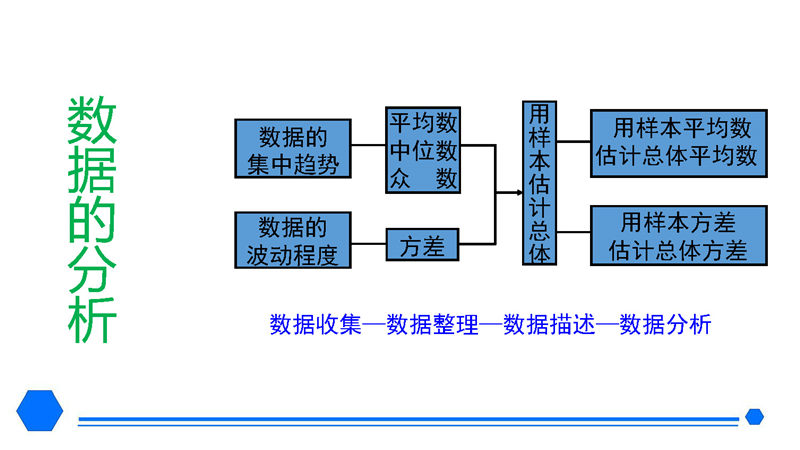 八年级下册 核心考点+思维导图（2022年）