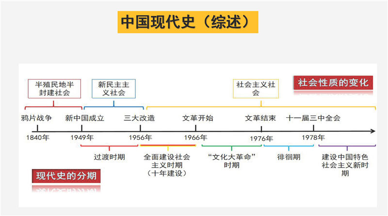 八年级下册 核心考点+思维导图（2022年）