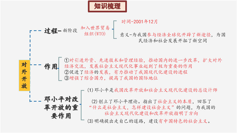 八年级下册 核心考点+思维导图（2022年）