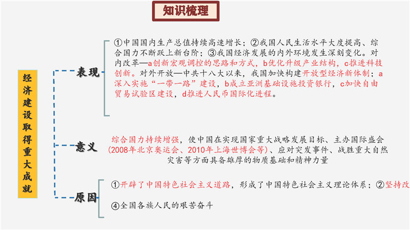 八年级下册 核心考点+思维导图（2022年）