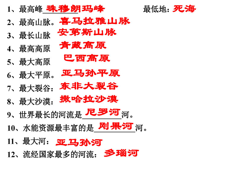 七年级下册 重点知识梳理+思维导图 (2022年）