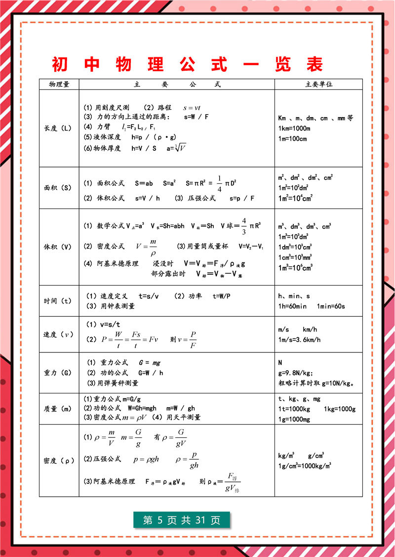 8年级-9年级物理 - 核心公式表+核心考点