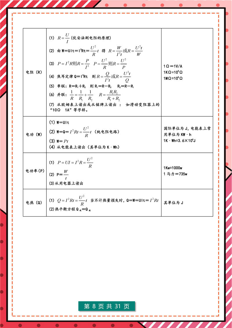 8年级-9年级物理 - 核心公式表+核心考点
