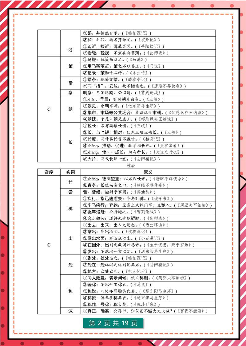 文言文“实词”+虚词-高频考点 (中考 7年级-9年级)