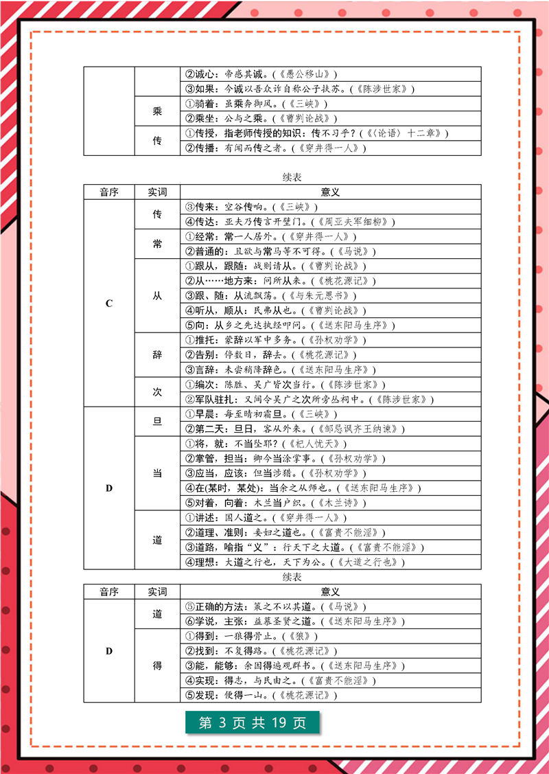 文言文“实词”+虚词-高频考点 (中考 7年级-9年级)
