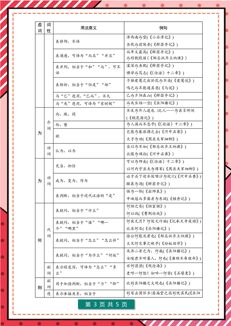 文言文“实词”+虚词-高频考点 (中考 7年级-9年级)