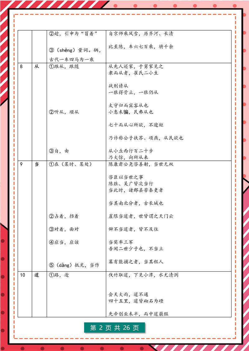文言文-实词+虚词-高频考点_页面_02 高中 文言文-实词+虚词-高频考点